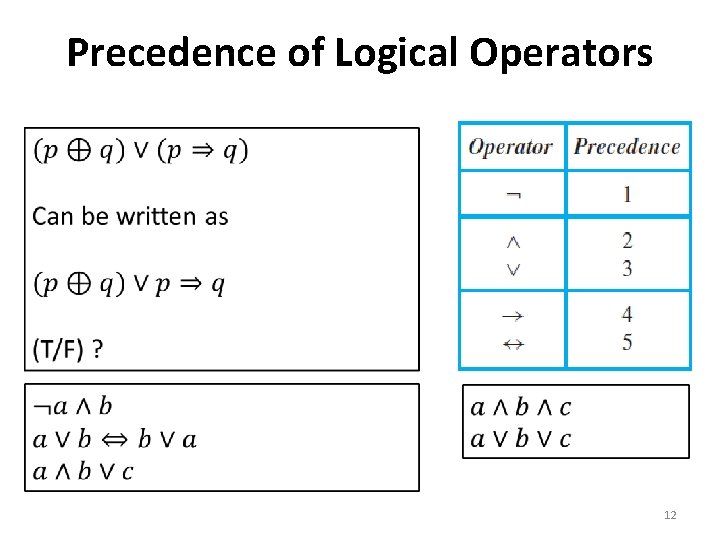 Precedence of Logical Operators 12 