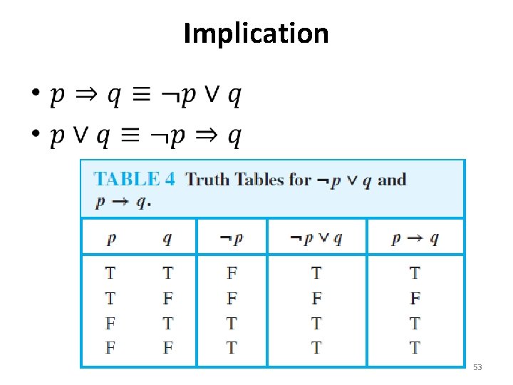 Implication • 53 