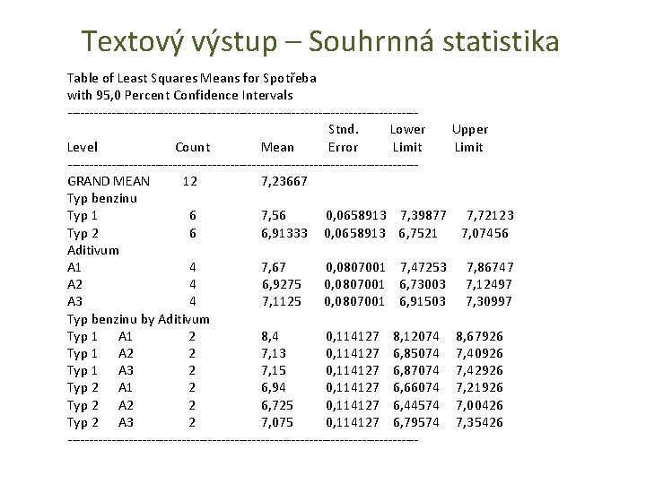 Textový výstup – Souhrnná statistika Table of Least Squares Means for Spotřeba with 95,