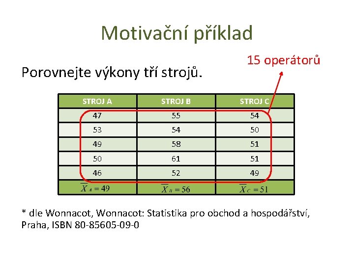 Motivační příklad Porovnejte výkony tří strojů. 15 operátorů STROJ A STROJ B STROJ C