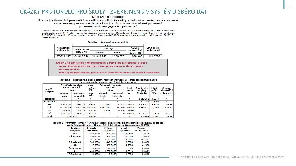 UKÁZKY PROTOKOLŮ PRO ŠKOLY - ZVEŘEJNĚNO V SYSTÉMU SBĚRU DAT 10 