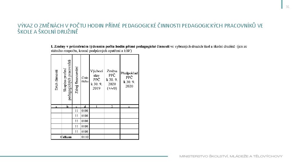 31 VÝKAZ O ZMĚNÁCH V POČTU HODIN PŘÍMÉ PEDAGOGICKÉ ČINNOSTI PEDAGOGICKÝCH PRACOVNÍKŮ VE ŠKOLE