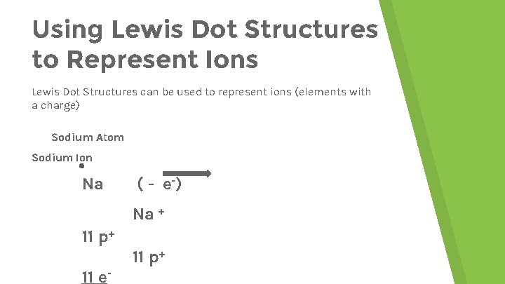 Using Lewis Dot Structures to Represent Ions Lewis Dot Structures can be used to