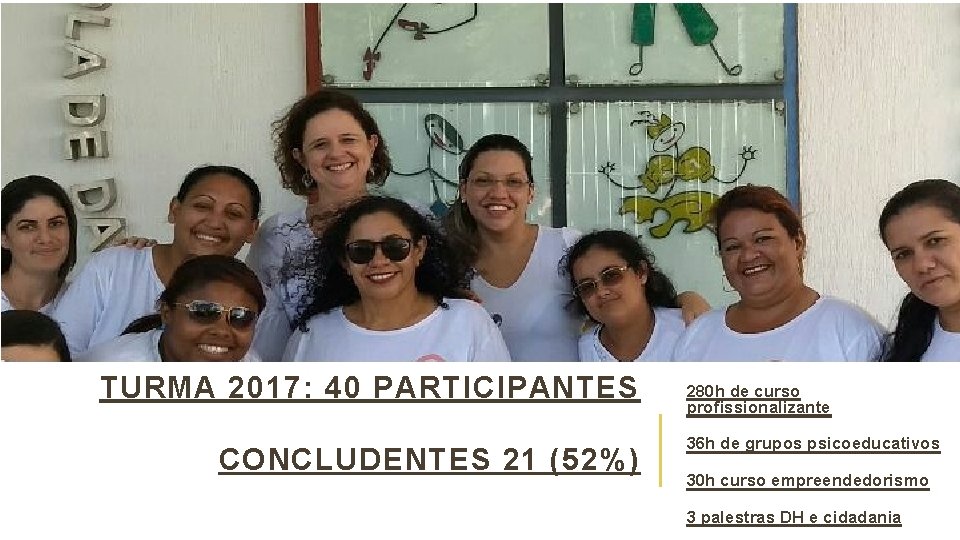 INDICADORES 2017 /19 40 participantes Quantitativos / por TURMA (3) 36 sessões de grupos