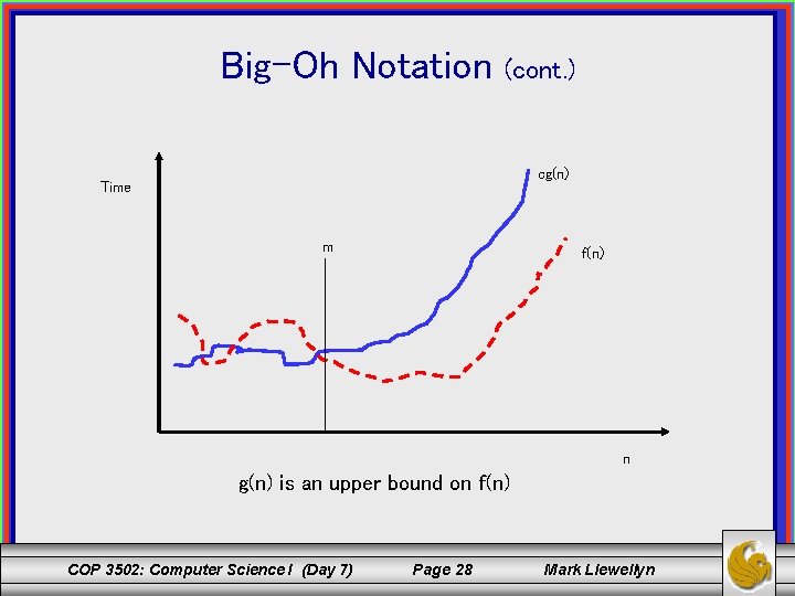 Big-Oh Notation (cont. ) cg(n) Time m f(n) n g(n) is an upper bound