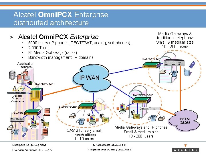 Alcatel Omni. PCX Enterprise distributed architecture > Media Gateways & traditional telephony Small &