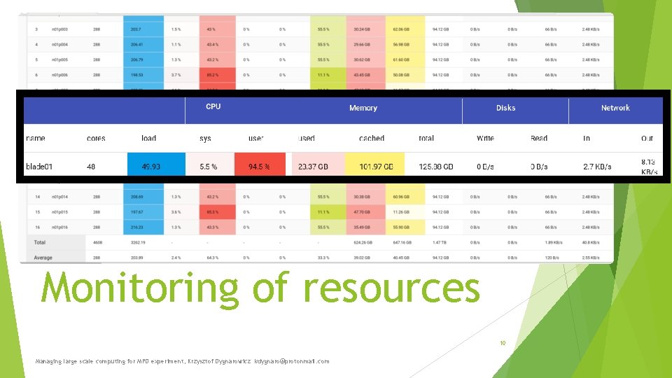 Monitoring of resources 10 Managing large scale computing for MPD experiment, Krzysztof Dygnarowicz kdygnaro@protonmail. Monitoring of resources 10 Managing large scale computing for MPD experiment, Krzysztof Dygnarowicz kdygnaro@protonmail.