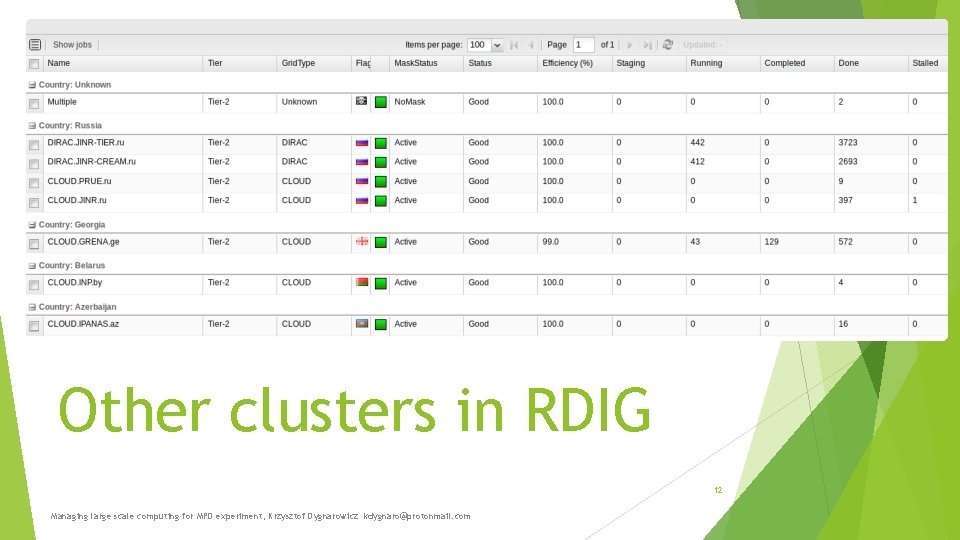 Other clusters in RDIG 12 Managing large scale computing for MPD experiment, Krzysztof Dygnarowicz Other clusters in RDIG 12 Managing large scale computing for MPD experiment, Krzysztof Dygnarowicz
