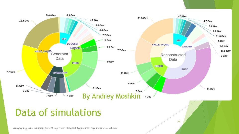 By Andrey Moshkin Data of simulations 13 Managing large scale computing for MPD experiment, By Andrey Moshkin Data of simulations 13 Managing large scale computing for MPD experiment,