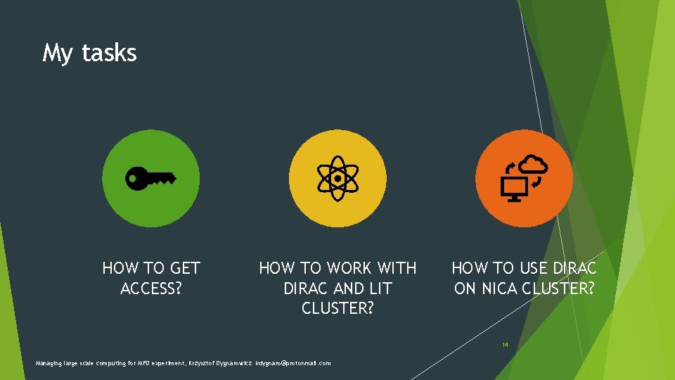 My tasks HOW TO GET ACCESS? HOW TO WORK WITH DIRAC AND LIT CLUSTER? My tasks HOW TO GET ACCESS? HOW TO WORK WITH DIRAC AND LIT CLUSTER?