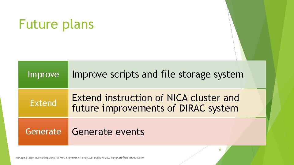 Future plans Improve scripts and file storage system Extend instruction of NICA cluster and Future plans Improve scripts and file storage system Extend instruction of NICA cluster and