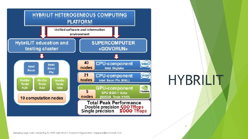 HYBRILIT 8 Managing large scale computing for MPD experiment, Krzysztof Dygnarowicz kdygnaro@protonmail. com HYBRILIT 8 Managing large scale computing for MPD experiment, Krzysztof Dygnarowicz kdygnaro@protonmail. com