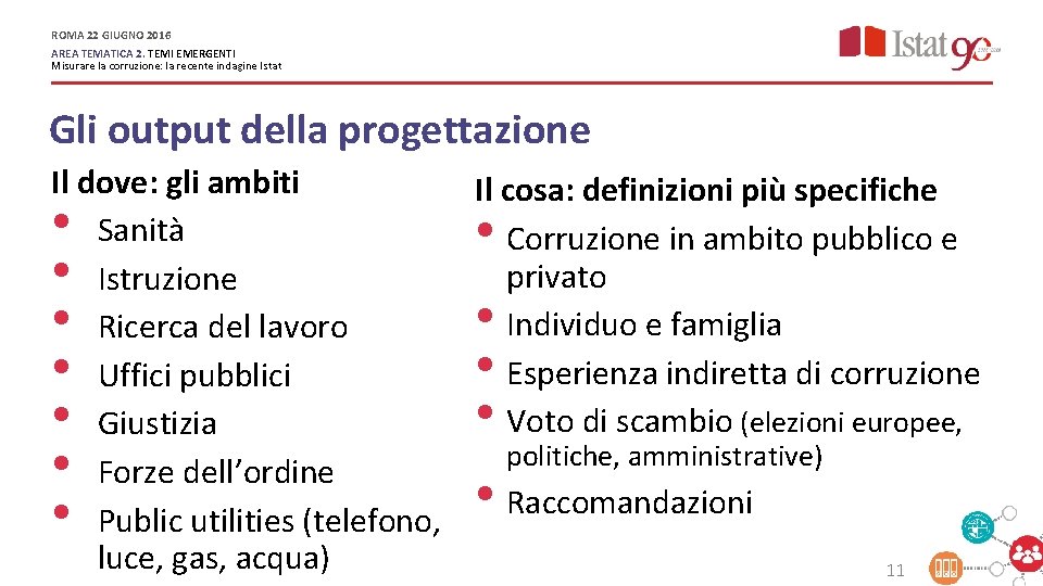 ROMA 22 GIUGNO 2016 AREA TEMATICA 2. TEMI EMERGENTI Misurare la corruzione: la recente