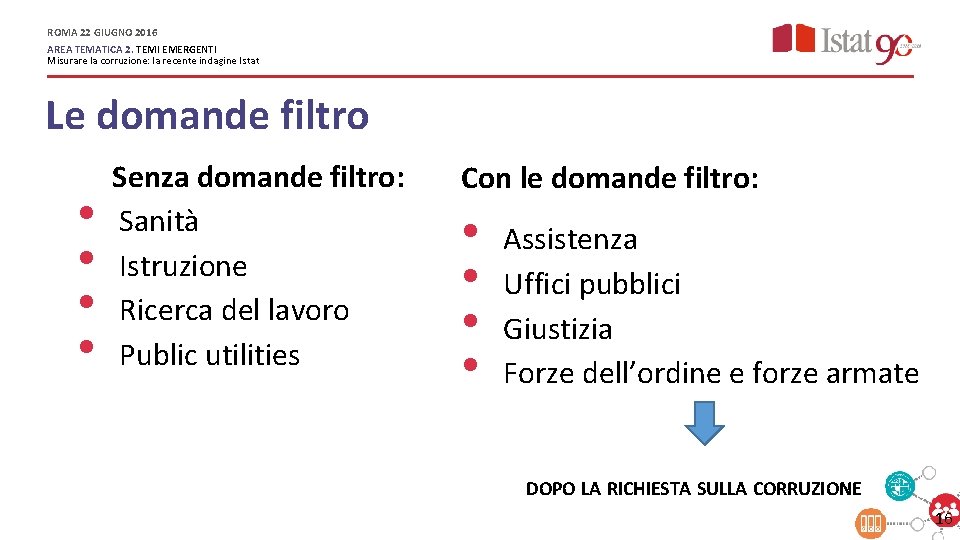 ROMA 22 GIUGNO 2016 AREA TEMATICA 2. TEMI EMERGENTI Misurare la corruzione: la recente