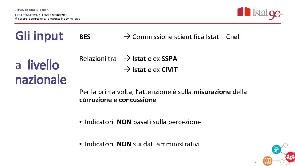 ROMA 22 GIUGNO 2016 AREA TEMATICA 2. TEMI EMERGENTI Misurare la corruzione: la recente