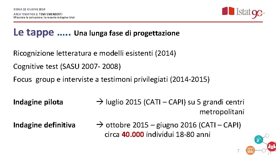 ROMA 22 GIUGNO 2016 AREA TEMATICA 2. TEMI EMERGENTI Misurare la corruzione: la recente