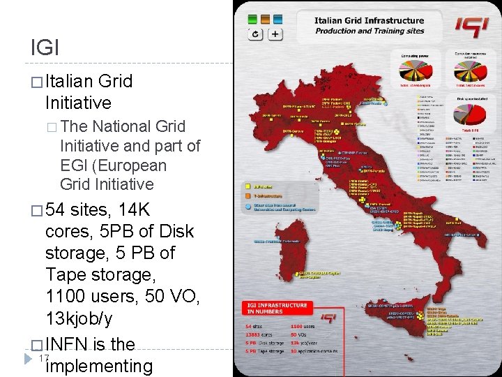 IGI � Italian Grid Initiative � The National Grid Initiative and part of EGI