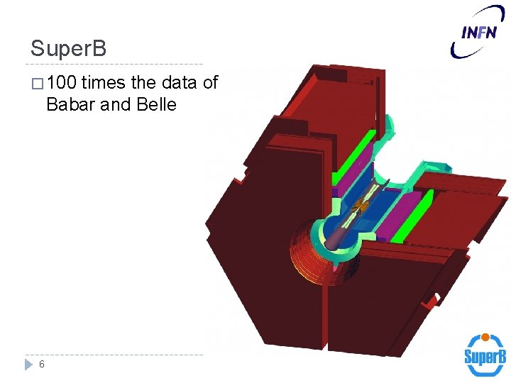 Super. B � 100 times the data of Babar and Belle 6 