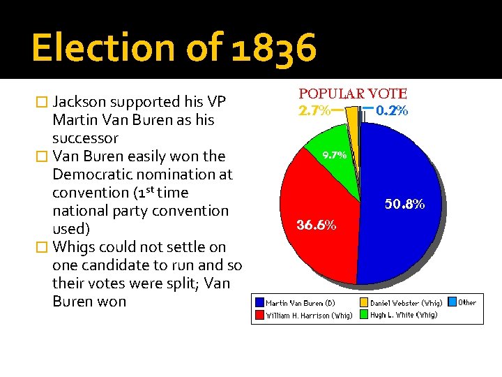 Election of 1836 � Jackson supported his VP Martin Van Buren as his successor