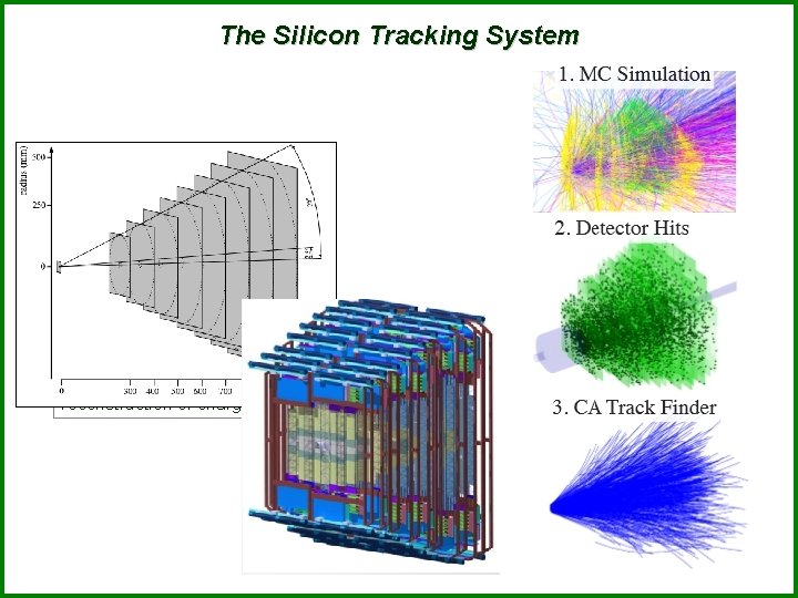 The Silicon Tracking System Task: Task trajectories and momentum reconstruction of charged particles 