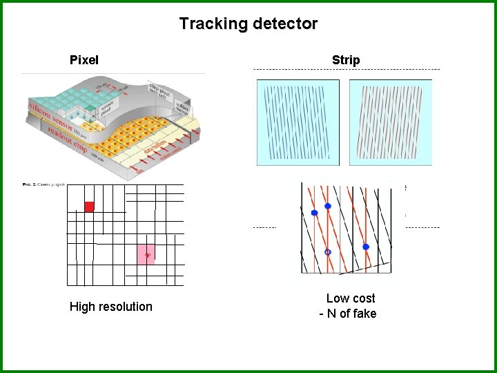 Tracking detector Pixel High resolution Strip Low cost - N of fake 