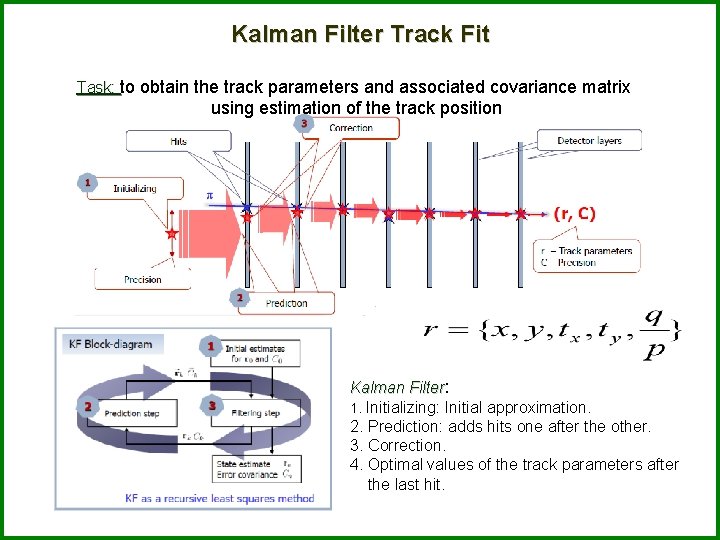 Kalman Filter Track Fit Task: to obtain the track parameters and associated covariance matrix