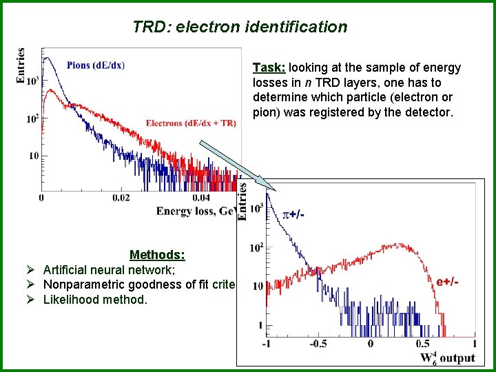 TRD: electron identification Task: looking at the sample of energy losses in n TRD