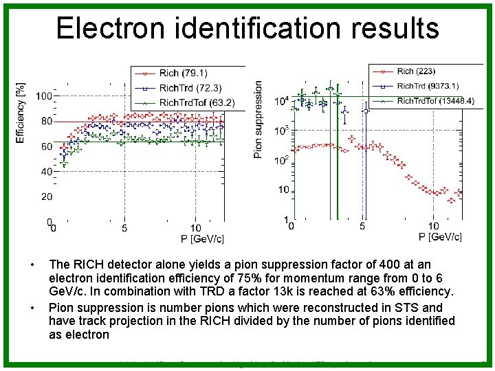 Electron identification results • • The RICH detector alone yields a pion suppression factor