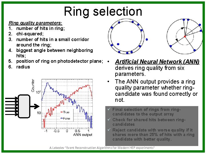 Ring selection Ring quality parameters: 1. number of hits in ring; 2. chi-squared; 3.