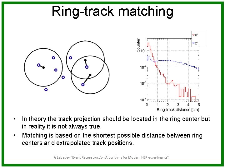Ring-track matching • In theory the track projection should be located in the ring