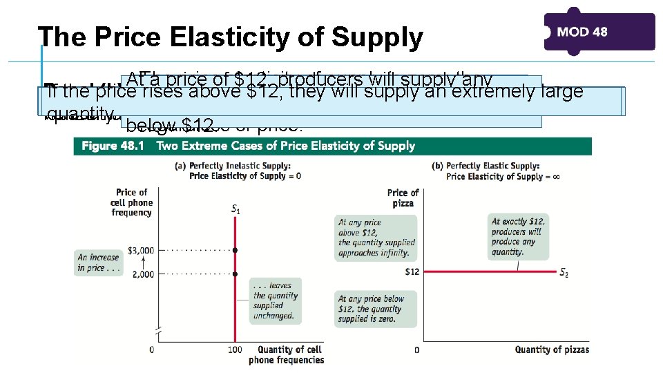 The Price Elasticity of Supply priceofelasticity of supply zero: the At. The a price