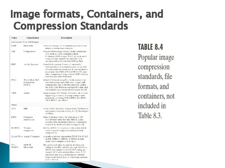 Image formats, Containers, and Compression Standards 