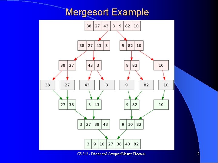 Mergesort Example CS 312 - Divide and Conquer/Master Theorem 9 