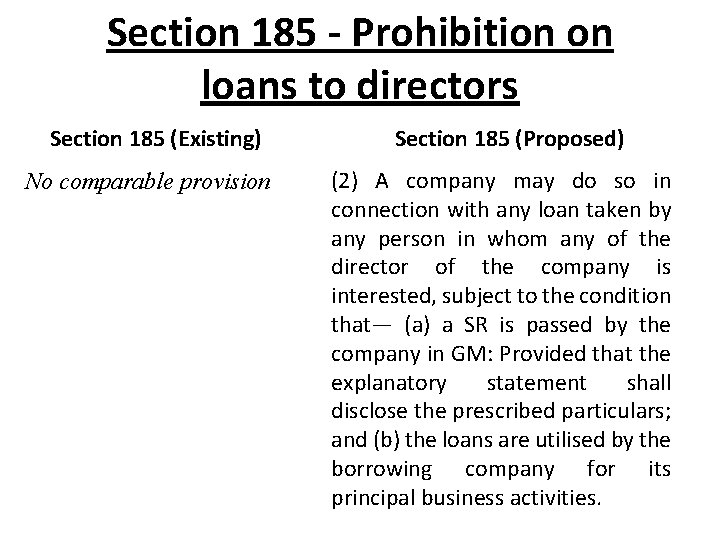 Section 185 - Prohibition on loans to directors Section 185 (Existing) No comparable provision