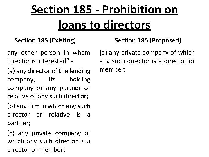 Section 185 - Prohibition on loans to directors Section 185 (Existing) any other person