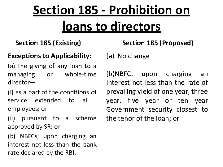 Section 185 - Prohibition on loans to directors Section 185 (Existing) Exceptions to Applicability: