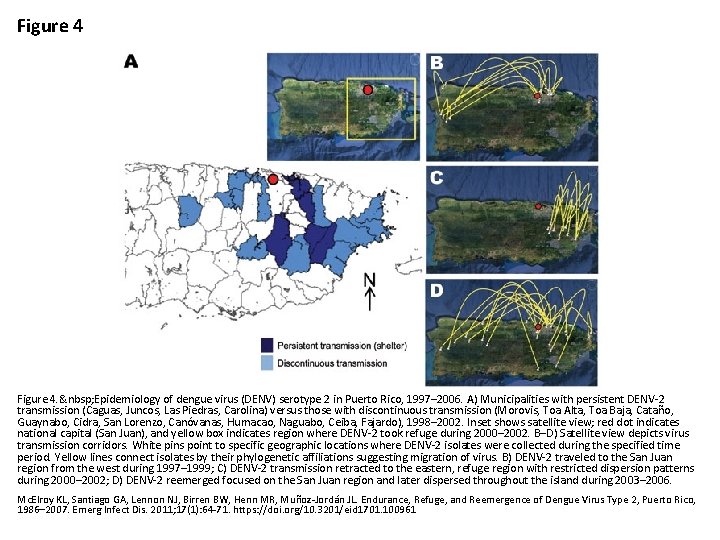 Figure 4.   Epidemiology of dengue virus (DENV) serotype 2 in Puerto Rico, 1997–