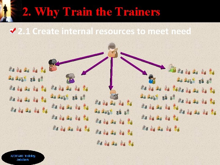 2. Why Train the Trainers 2. 1 Create internal resources to meet need ©