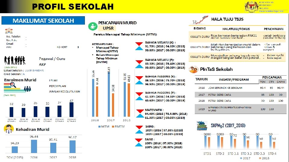 PROFIL SEKOLAH 