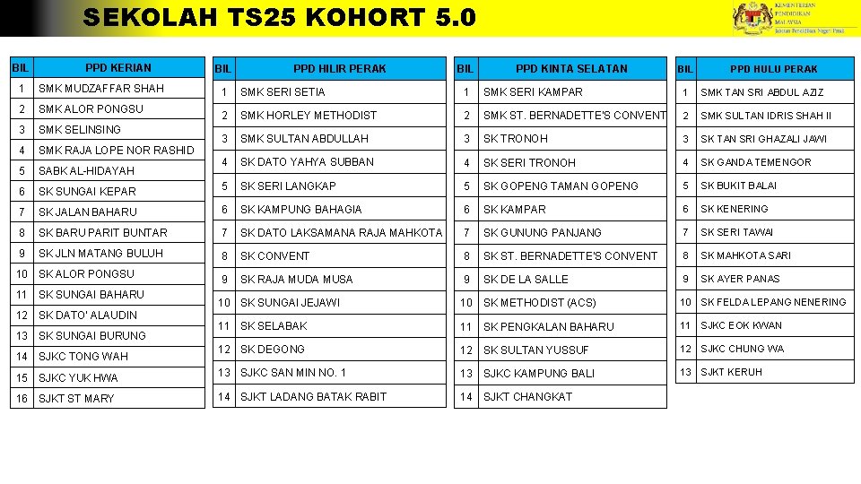 SEKOLAH TS 25 KOHORT 5. 0 PERAK SEKOLAH TS 25 KOHORT 5. 0 NEGERI