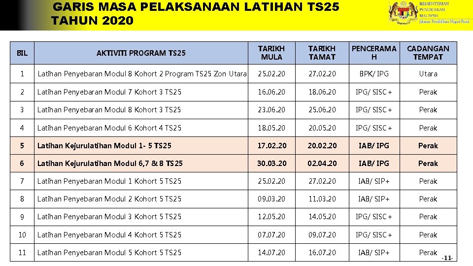 GARIS MASA PELAKSANAAN LATIHAN TS 25 TAHUN 2020 BIL AKTIVITI PROGRAM TS 25 TARIKH