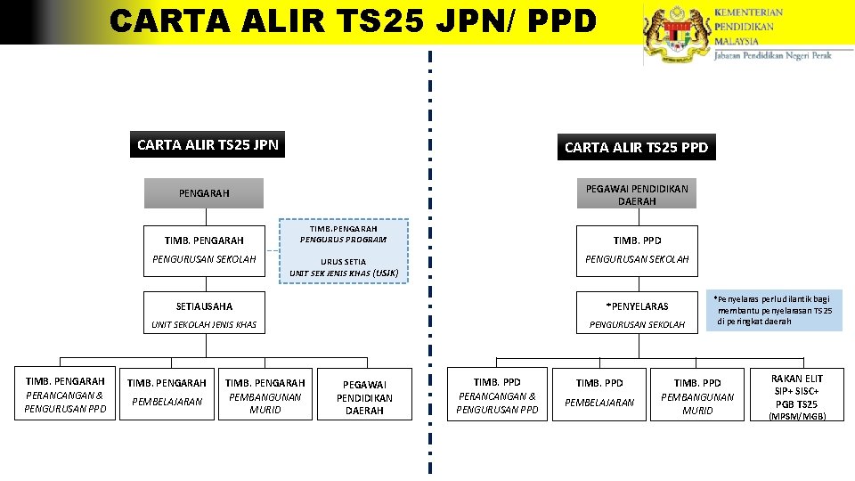 CARTA ALIR TS 25 JPN/ PPD CARTA ALIR TS 25 JPN CARTA ALIR TS