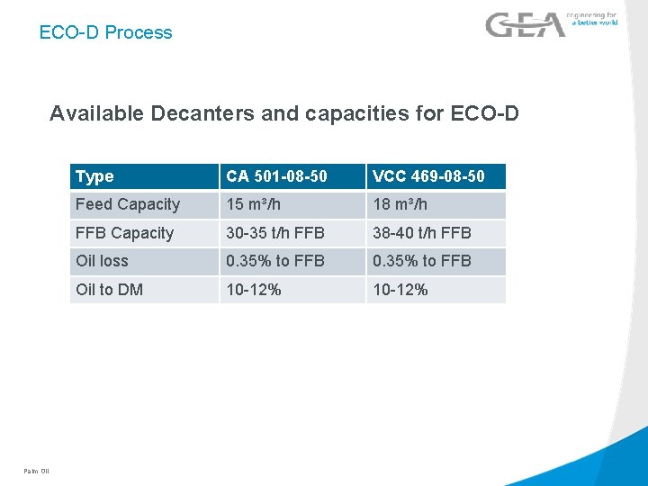 ECO-D Process Available Decanters and capacities for ECO-D Palm Oil Type CA 501 -08