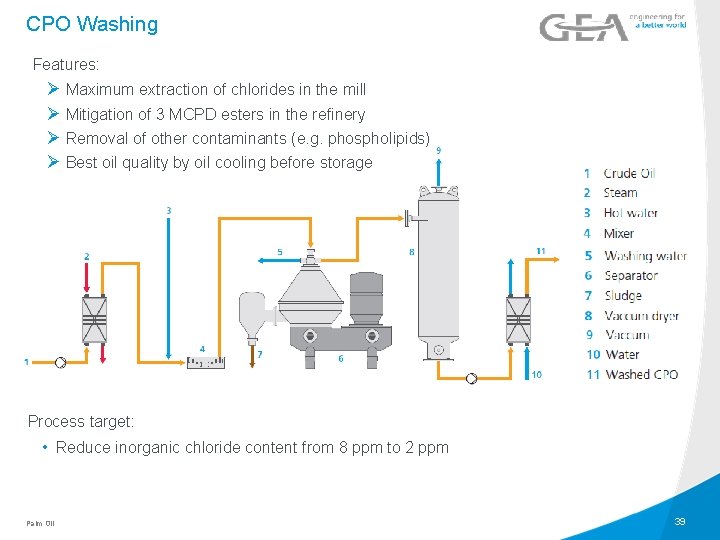 CPO Washing Features: Ø Maximum extraction of chlorides in the mill Ø Mitigation of