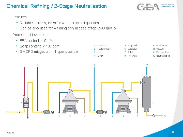 Chemical Refining / 2 -Stage Neutralisation Features: • Reliable process, even for worst crude