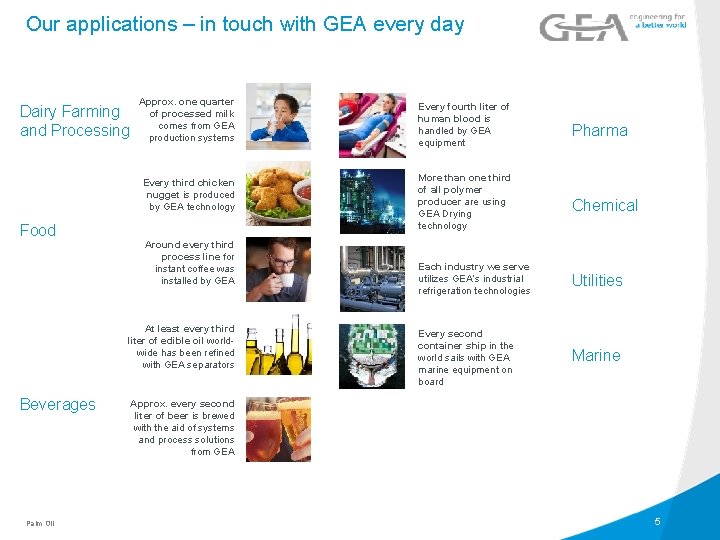 Our applications – in touch with GEA every day Dairy Farming and Processing Approx.