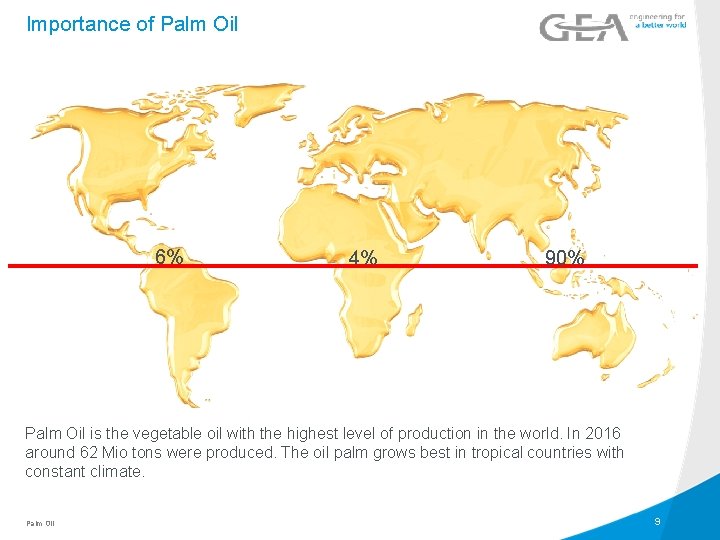 Importance of Palm Oil 6% 4% 90% Palm Oil is the vegetable oil with