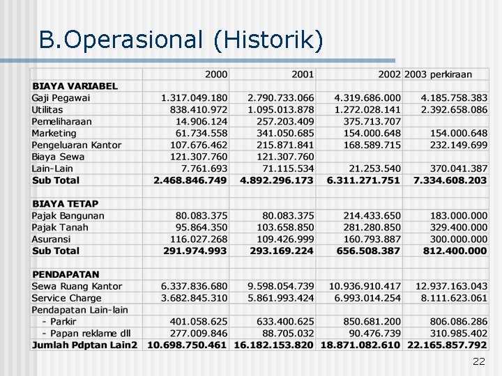 B. Operasional (Historik) 22 