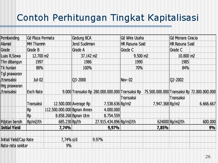 Contoh Perhitungan Tingkat Kapitalisasi 26 