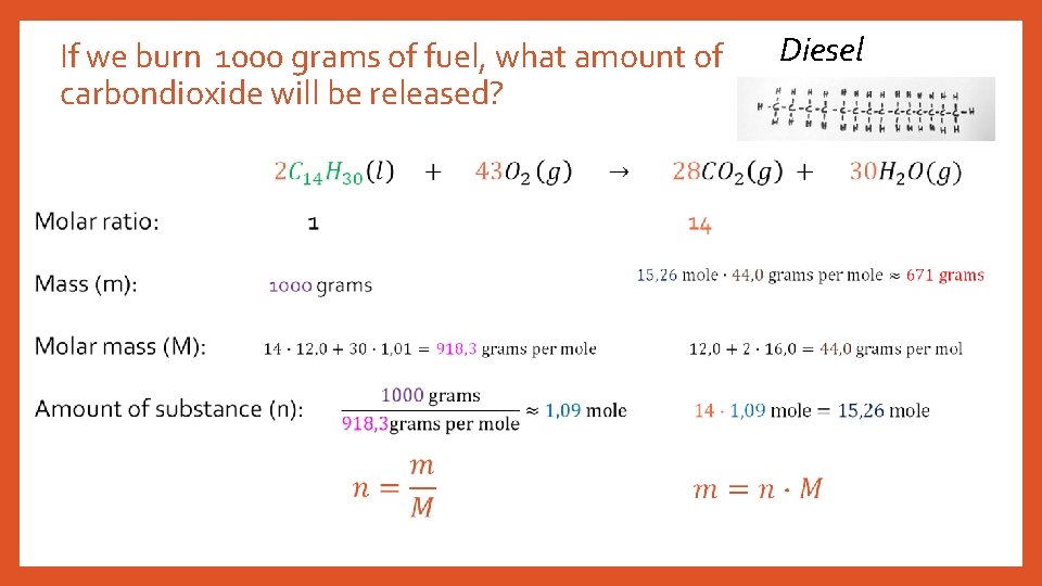 If we burn 1000 grams of fuel, what amount of carbondioxide will be released?
